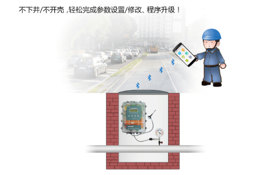 4G电池供电测控终端RTU，支持远程设参