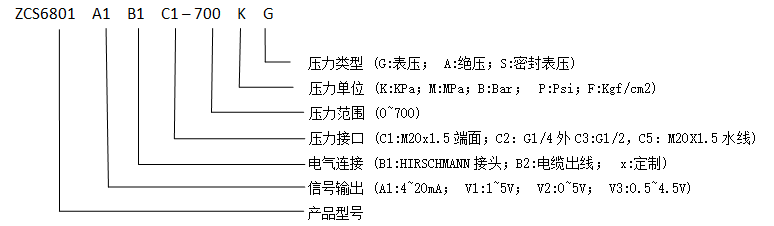 ZCS6801型压力变送器
