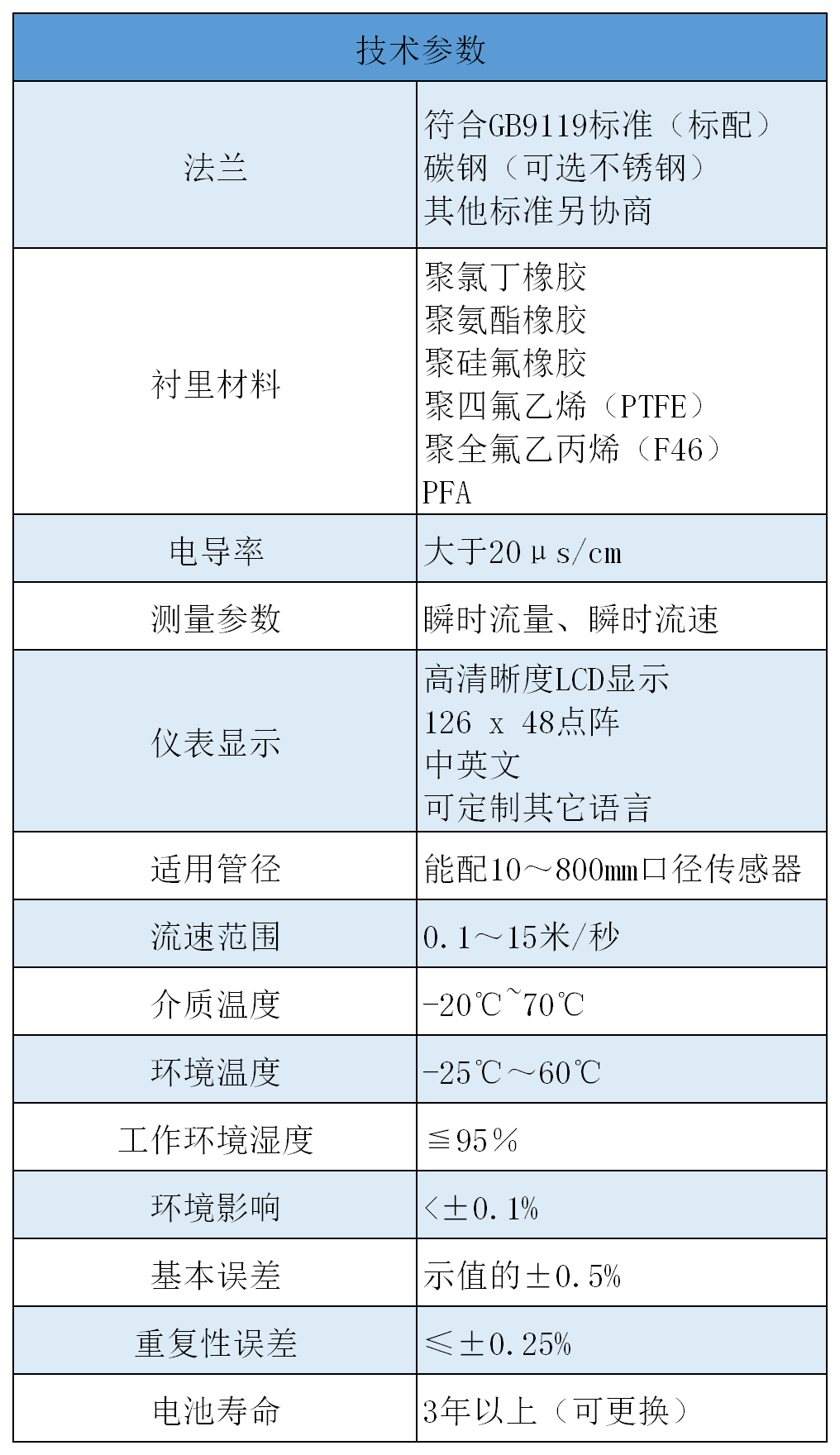电磁流量计参数.png