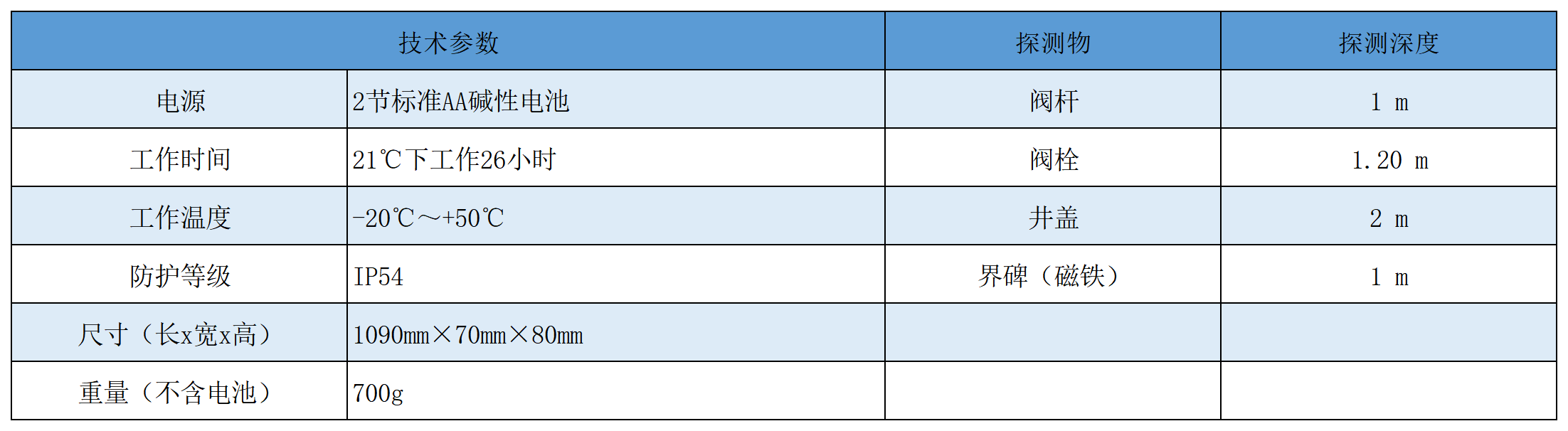 VM 880技术参数.png