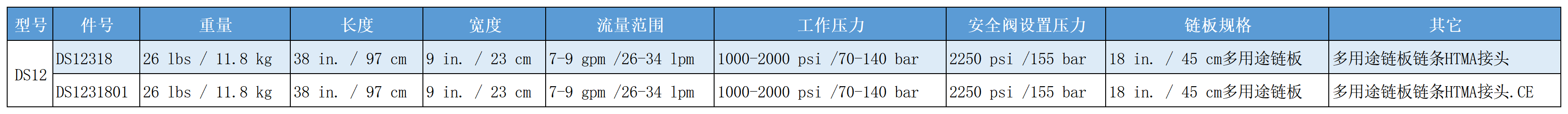 链锯参数.png