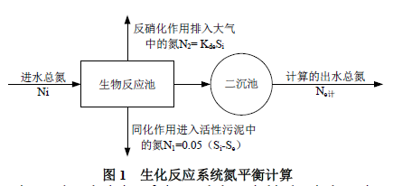 水处理常用计算公式汇总 干环保的都得懂！