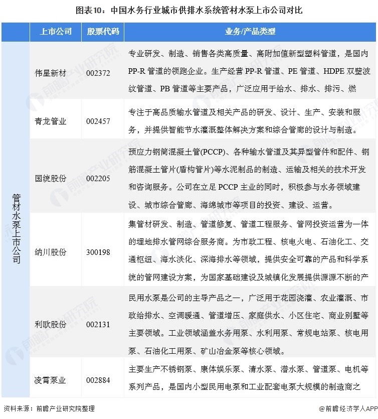 十张图了解2021年中国城市排水系统市场发展前景