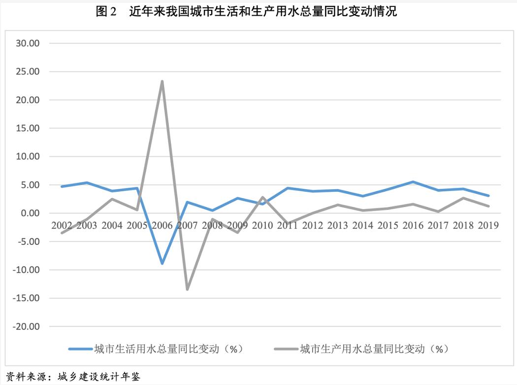 2021年水务行业展望报告