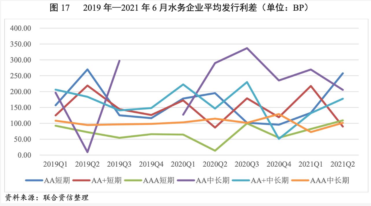 2021年水务行业展望报告