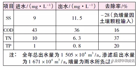 德国碳中和：Steinhof污水处理厂实践